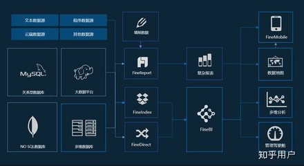 互聯(lián)網(wǎng)公司數(shù)據(jù)分析在網(wǎng)絡(luò)技術(shù)服務(wù)領(lǐng)域的卓越實(shí)踐
